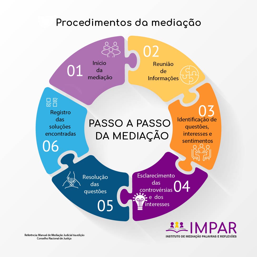 A Importância do Diálogo para a Mediação de Conflitos na Escola 